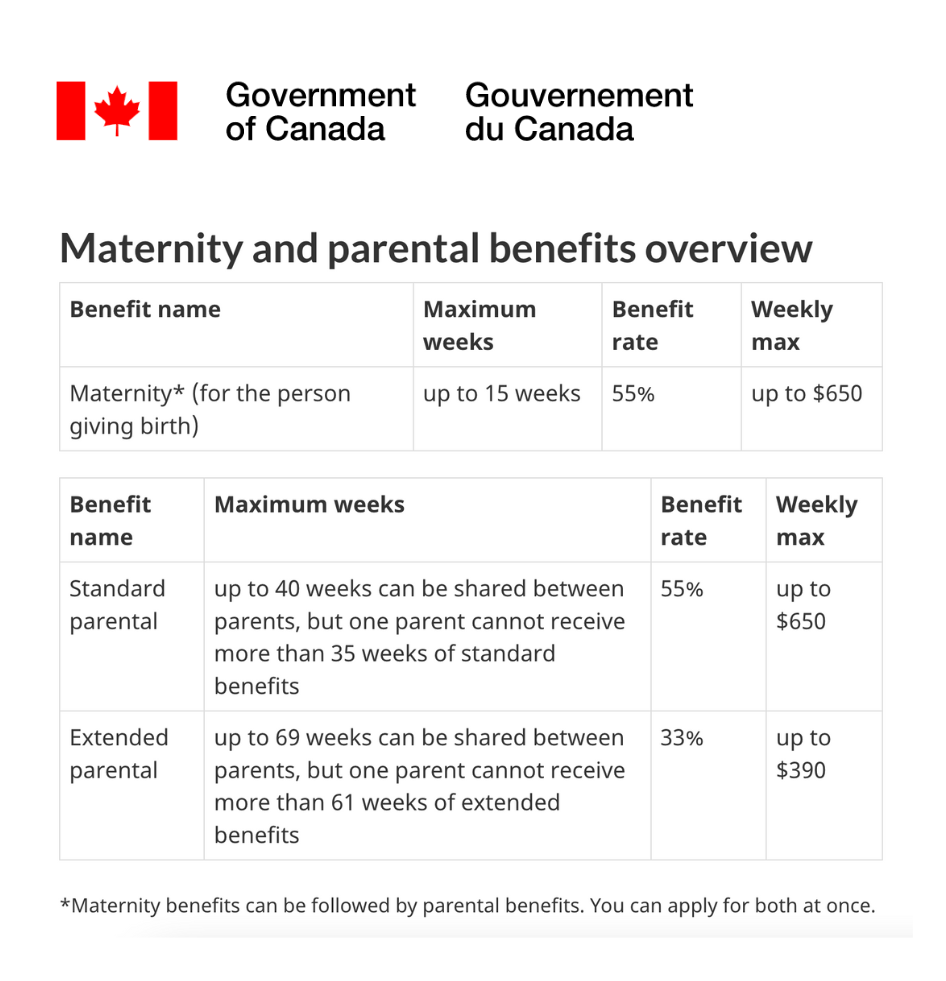 Canada Maternity Parental Benefits